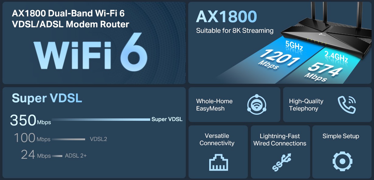 Image of the product highlighting some features.